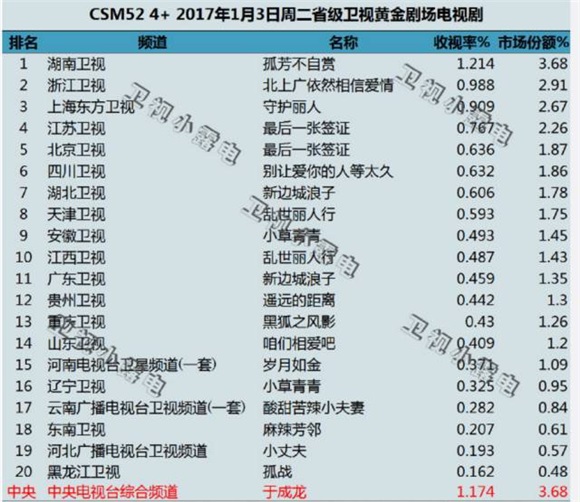 《孤芳不自赏》曝光花絮引大逆转 钟汉良Angelababy打脸「闭眼黑」