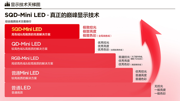 画质冠冕终归TCL！SQD-Mini LED光色双绝的技术登顶之路
