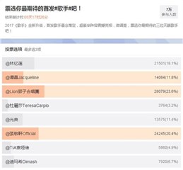 张敬轩林忆莲声震《歌手》 惊世音乐酷狗同步首发
