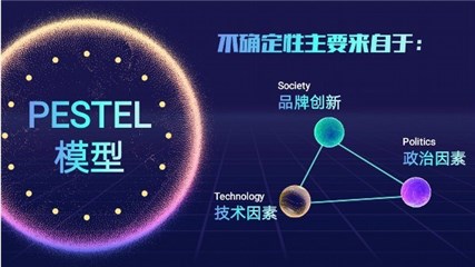 不确定之Society —— 消费者的多倍速变化