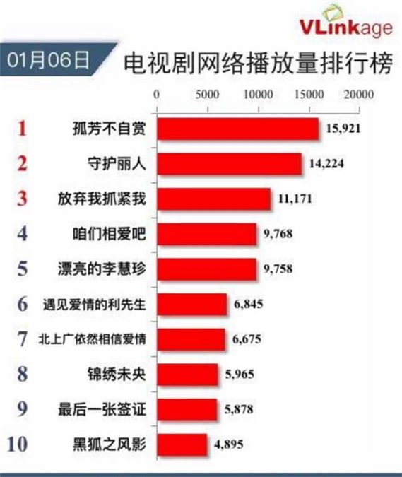 《孤芳不自赏》曝光花絮引大逆转 钟汉良Angelababy打脸「闭眼黑」