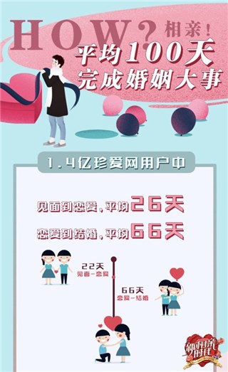 客观主观因素影响婚恋交友的原因