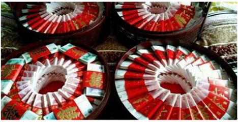 花镇情感：2017中国彩礼地图出炉 彩礼成结婚的最大拦路虎