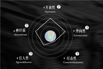 测试显示五维特征