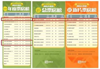 (图1 2016年度、月度榜单“老九门番外”系列成绩亮眼)