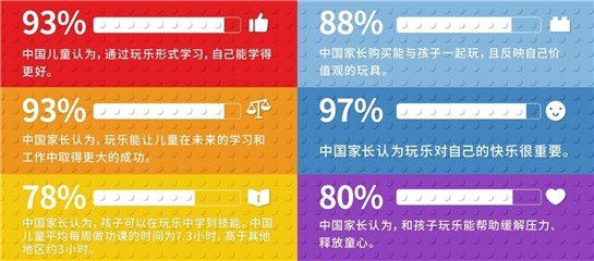 是时候重新看待玩乐了!