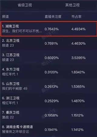 TCL马天宇正能量CP强势联手,精彩演绎《凉生》