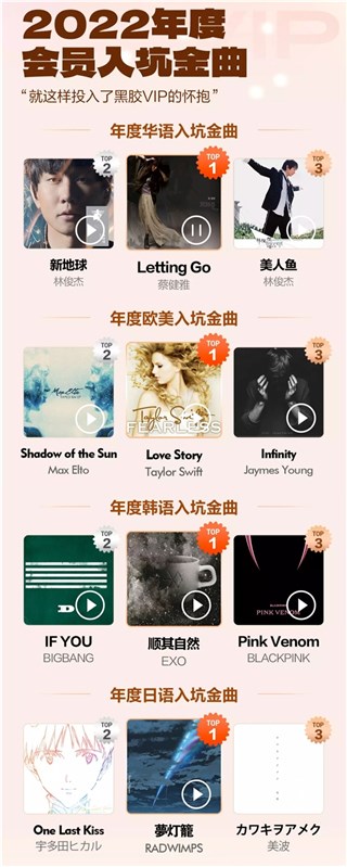 网易云音乐发布2022黑胶会员年度爱听排行 黑胶会员品质偏好突出