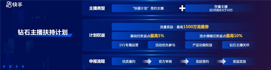 (钻石主播扶持计划)