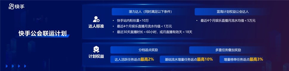 (快手公会联运计划)