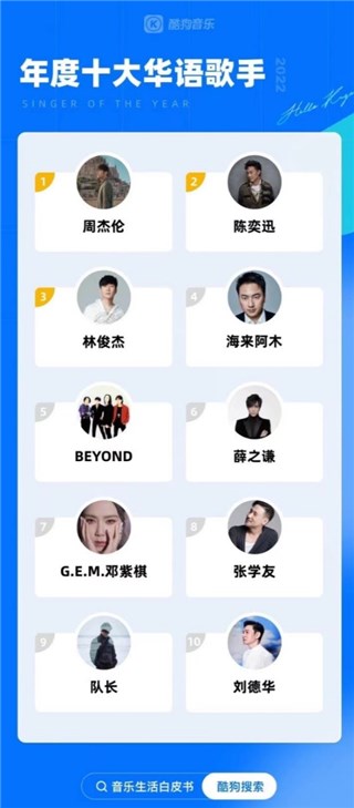 各大音乐榜单出炉  年度歌手海来阿木成绩斐然