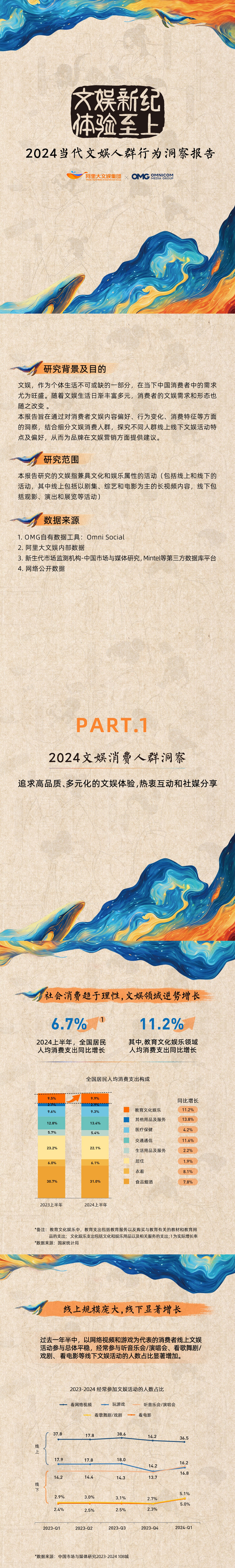 发布《2024当代文娱人群行为洞察报告》，阿里大文娱&OMG助力品牌解锁文娱人群运营新姿势