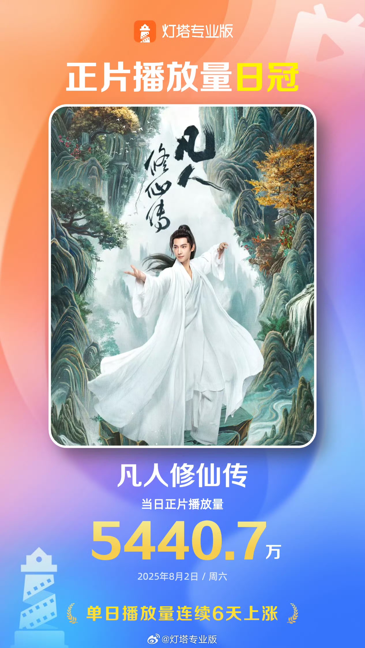 杨洋《凡人修仙传》热度持续走高 修仙之风引追剧热潮