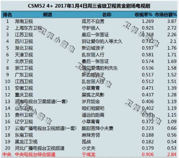 《孤芳不自赏》曝光花絮引大逆转 钟汉良Angelababy打脸「闭眼黑」