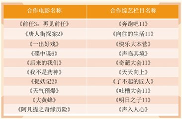 2018年快手合作的部分电影和综艺节目