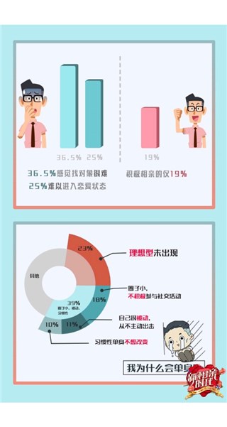 客观主观因素影响婚恋交友的原因