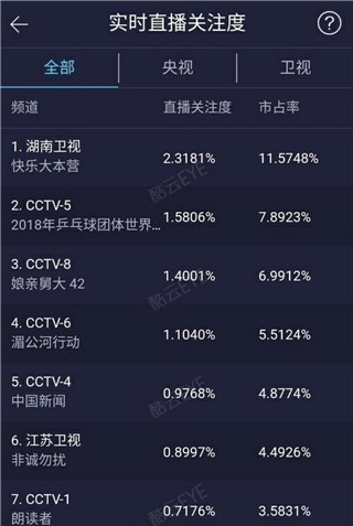 回归收视率