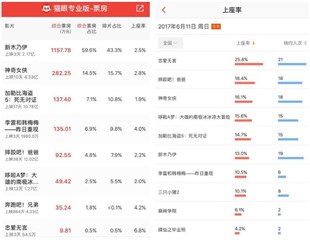 哭的淋漓尽致 《忠爱无言》创国产电影逆袭传奇