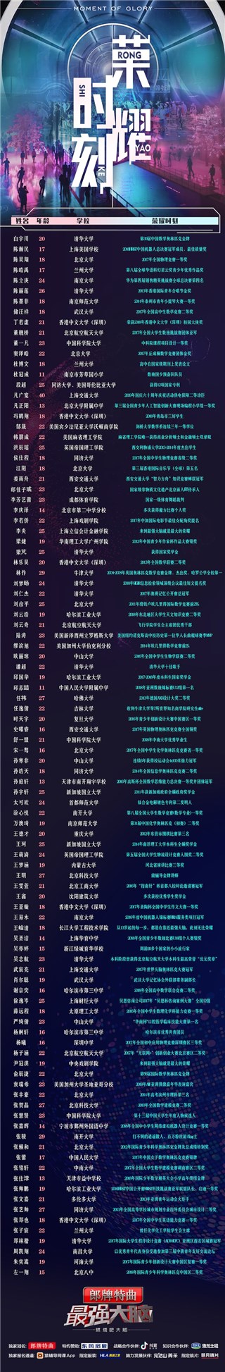百强选手荣耀时刻
