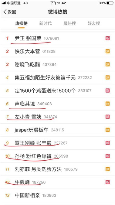 《声临其境》尹正致敬张国荣实力夺冠 收视高涨三网第一彰显原创能量
