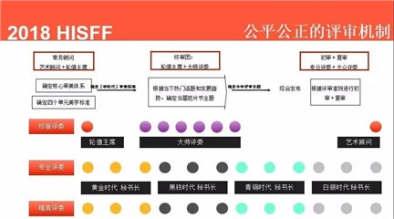 2018华时代全球短片节评审模式