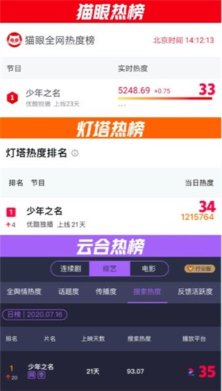 《少年之名》第四期数据表现