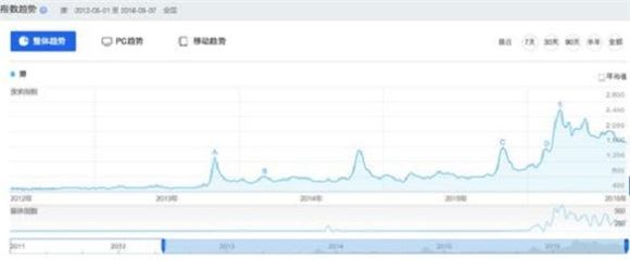 “她经济”崛起的当下 视频网站如何以“撩”制胜“