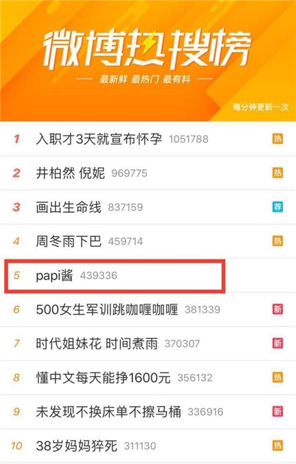 papi酱掀「日常嘻哈」热潮 与Jony-J相互打call火爆话题