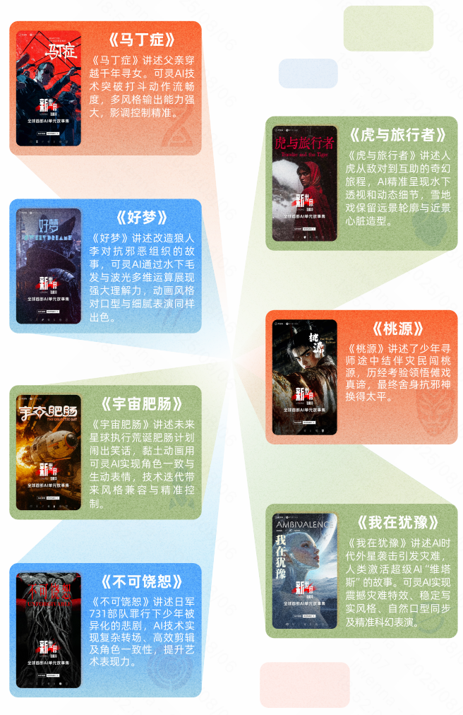 《2025快手短剧白皮书》发布：快手短剧日活用户突破3亿，发力“短剧+AI”