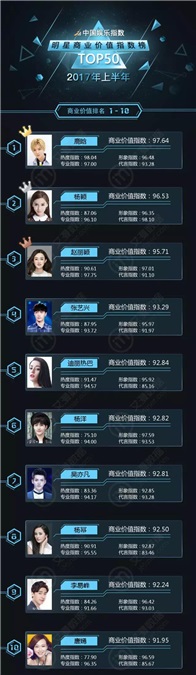 Angelababy带货势头猛 在忙碌也不忘继续做公益