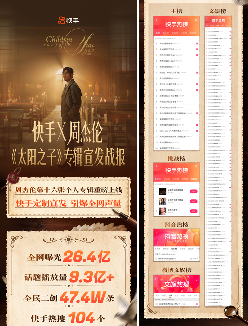 快手助力周杰伦《太阳之子》专辑宣发 探索数字时代音乐宣发新范式