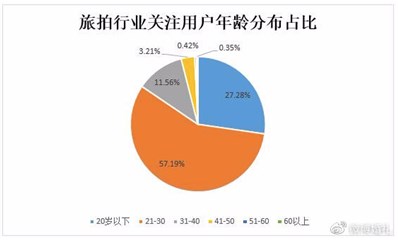 从《女儿们的恋爱2》与铂爵旅拍合作,看品牌营销思路的转变