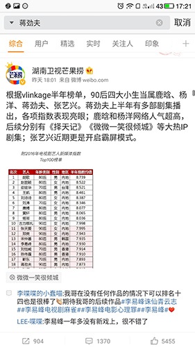 蒋劲夫半年人气榜单数据亮眼 90后四大小生格局明朗
