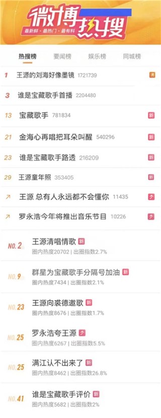 王源金海心热搜刷屏