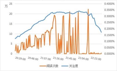 数据来源:酷云eye