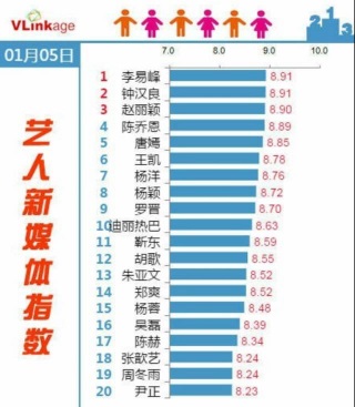 《孤芳不自赏》曝光花絮引大逆转 钟汉良Angelababy打脸「闭眼黑」