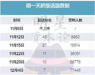 新型动图营销崛起，看爆款《小美好》内容营销新尝试