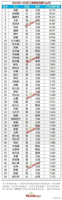 张天爱
