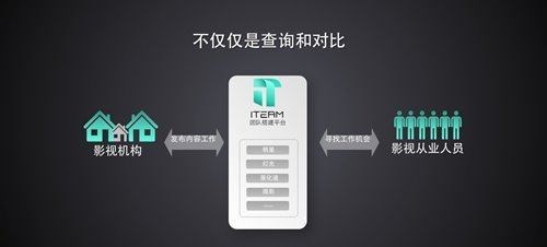 中国最大的影视人才库iTeam