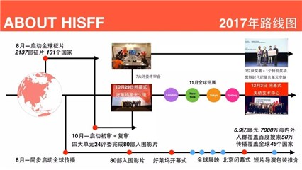 2017华时代全球短片节历程