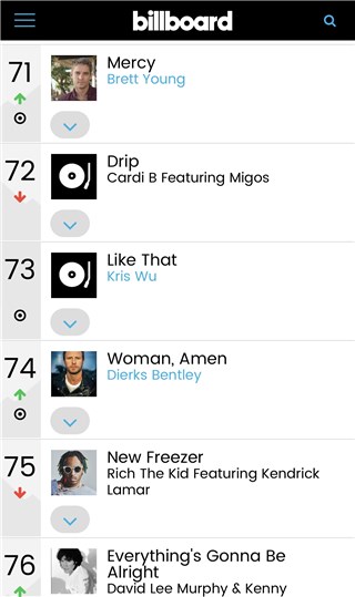 吴亦凡登Billboard Hot100